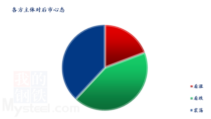 Mysteel解读 消费弱势 猪价或持续磨底运行